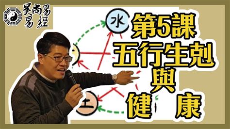 吳尚易易經|【吳尚易易經】第5課：五行生剋與健康